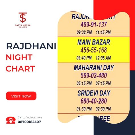gama kalyan starline chart|Andhra Night Jodi Chart .